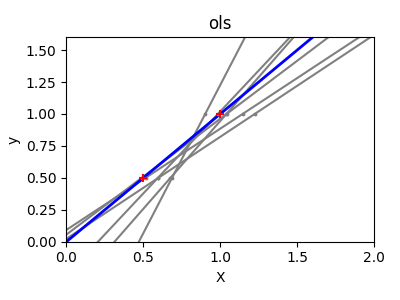 ../../_images/sphx_glr_plot_ols_ridge_variance_001.png