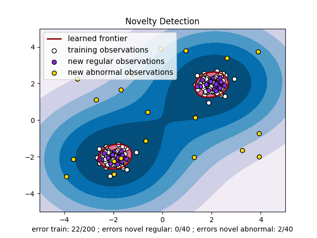 ../../_images/sphx_glr_plot_oneclass_001.png