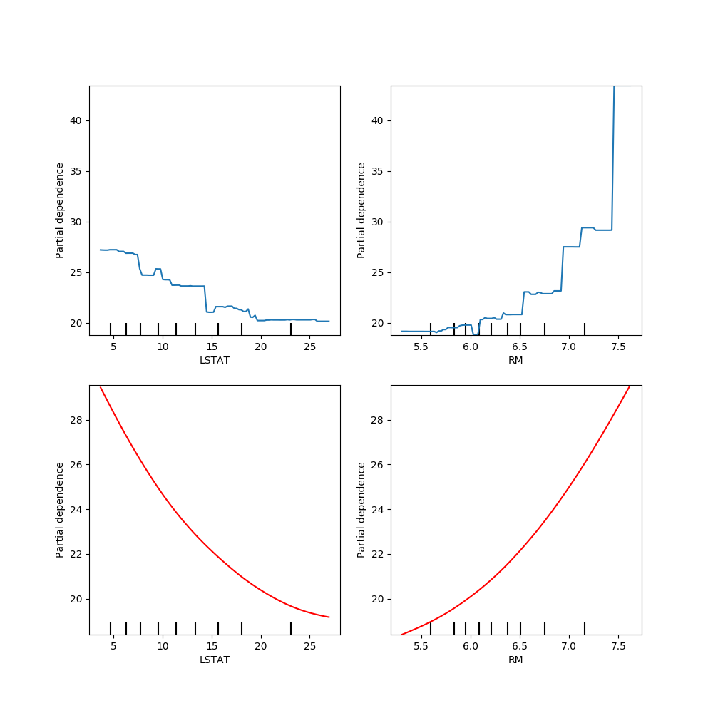 ../_images/sphx_glr_plot_partial_dependence_visualization_api_003.png