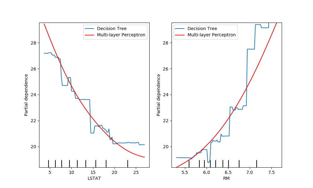 ../_images/sphx_glr_plot_partial_dependence_visualization_api_004.png