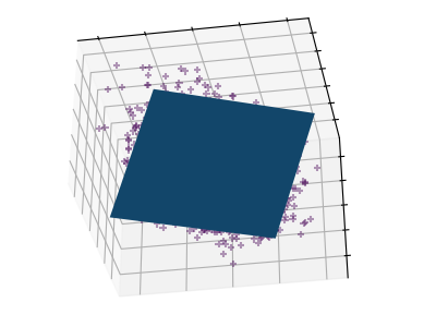 pca_3d_axis