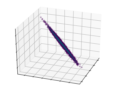 ../../_images/sphx_glr_plot_pca_3d_002.png