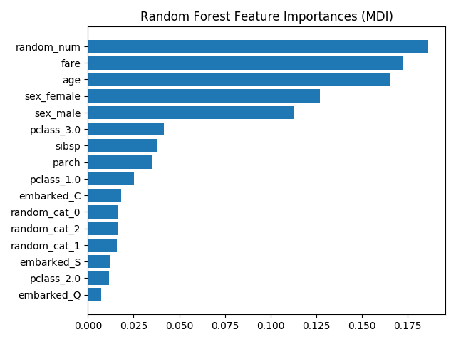 ../../_images/sphx_glr_plot_permutation_importance_001.png