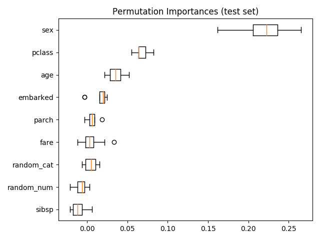 ../../_images/sphx_glr_plot_permutation_importance_002.png