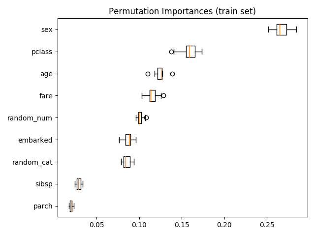 ../../_images/sphx_glr_plot_permutation_importance_003.png