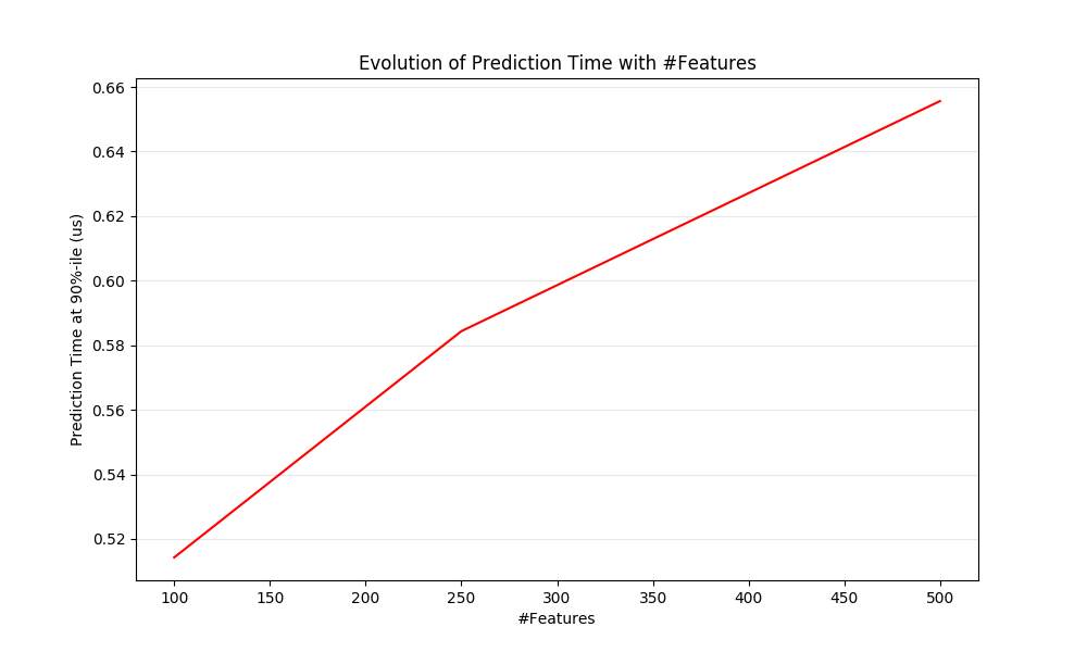 ../../_images/sphx_glr_plot_prediction_latency_003.png