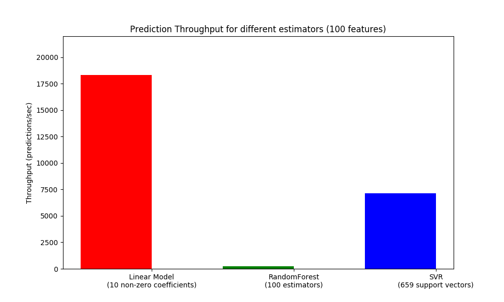 ../../_images/sphx_glr_plot_prediction_latency_004.png