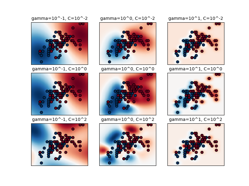 ../../_images/sphx_glr_plot_rbf_parameters_001.png