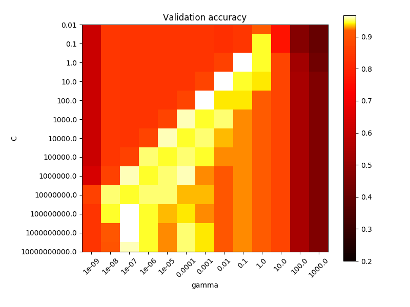 ../../_images/sphx_glr_plot_rbf_parameters_002.png