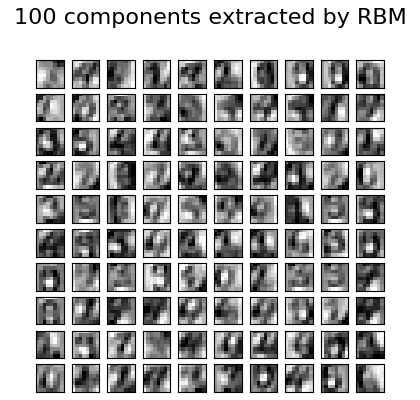 ../../_images/sphx_glr_plot_rbm_logistic_classification_001.png