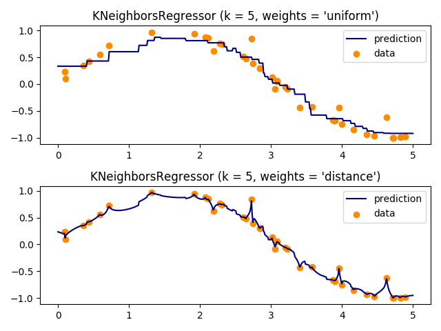 ../../_images/sphx_glr_plot_regression_001.png