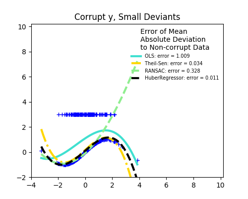 ../../_images/sphx_glr_plot_robust_fit_003.png