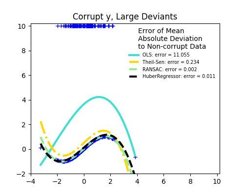 ../../_images/sphx_glr_plot_robust_fit_005.png