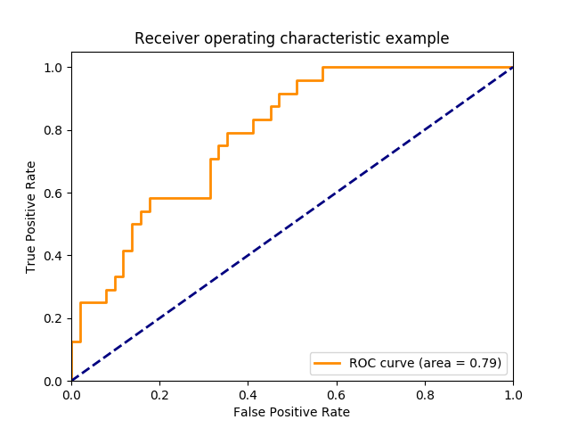 ../../_images/sphx_glr_plot_roc_001.png