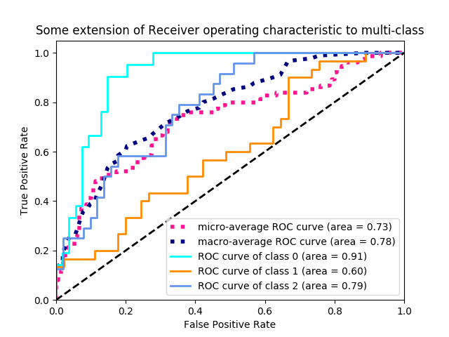 ../../_images/sphx_glr_plot_roc_002.png