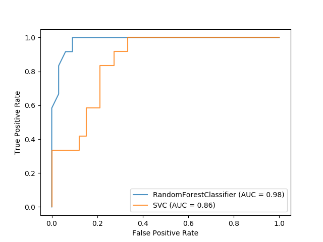 _images/sphx_glr_plot_roc_curve_visualization_api_002.png