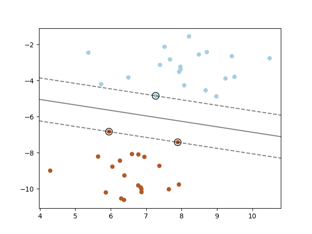 ../../_images/sphx_glr_plot_separating_hyperplane_001.png