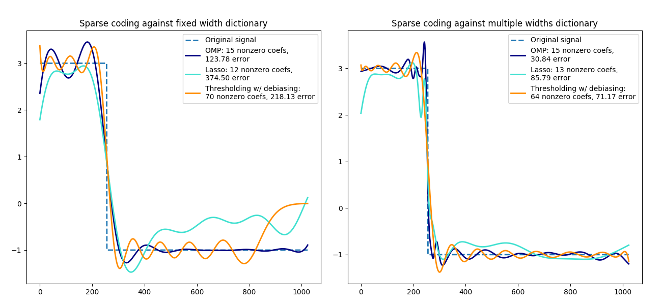 ../../_images/sphx_glr_plot_sparse_coding_001.png