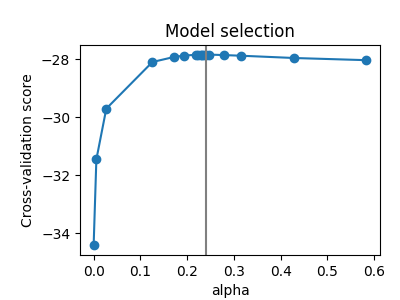 ../../_images/sphx_glr_plot_sparse_cov_002.png