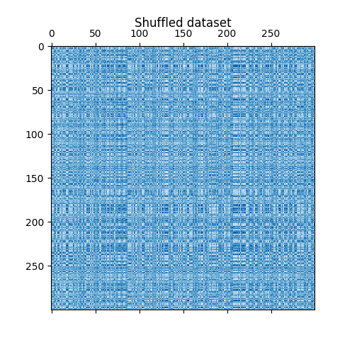 ../../_images/sphx_glr_plot_spectral_biclustering_002.png