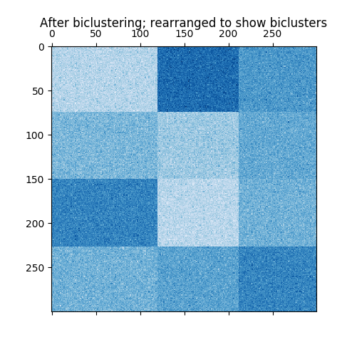 ../_images/sphx_glr_plot_spectral_biclustering_0031.png