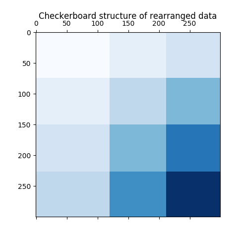 ../../_images/sphx_glr_plot_spectral_biclustering_004.png