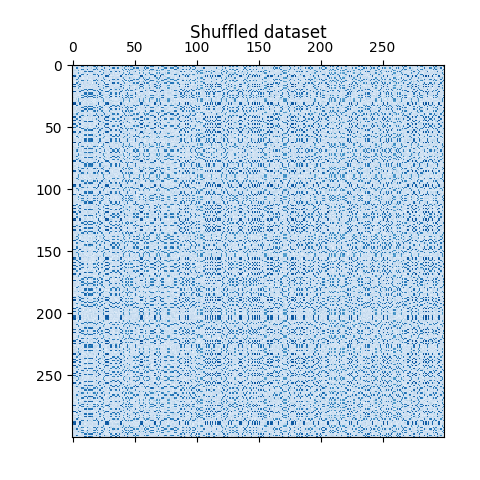 ../../_images/sphx_glr_plot_spectral_coclustering_002.png