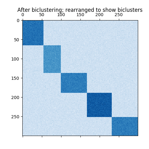 ../../_images/sphx_glr_plot_spectral_coclustering_003.png