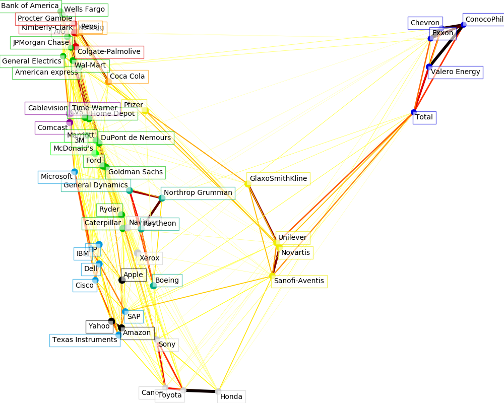 ../../_images/sphx_glr_plot_stock_market_001.png