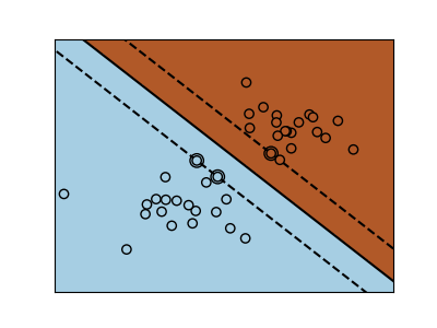 ../../_images/sphx_glr_plot_svm_margin_001.png