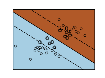 ../../_images/sphx_glr_plot_svm_margin_002.png