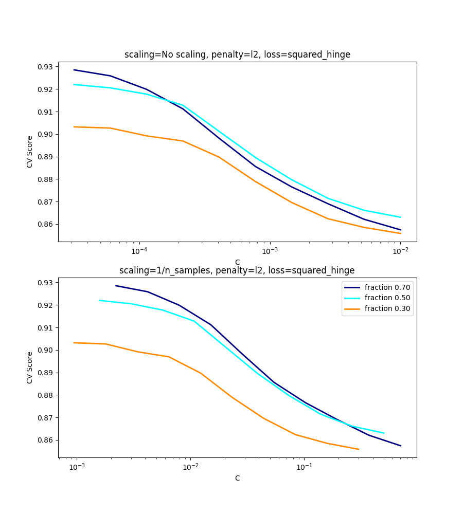 ../../_images/sphx_glr_plot_svm_scale_c_002.png