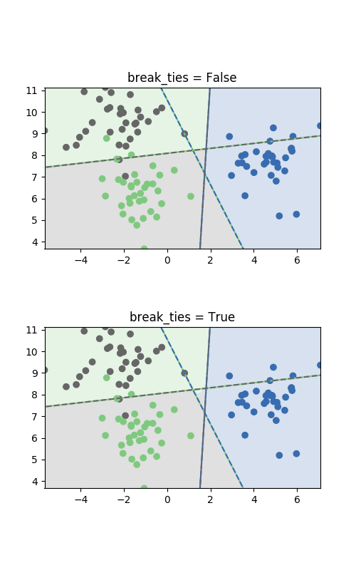 ../../_images/sphx_glr_plot_svm_tie_breaking_001.png