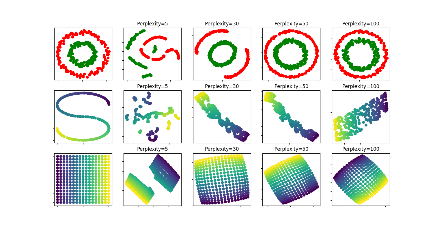 ../../_images/sphx_glr_plot_t_sne_perplexity_001.png