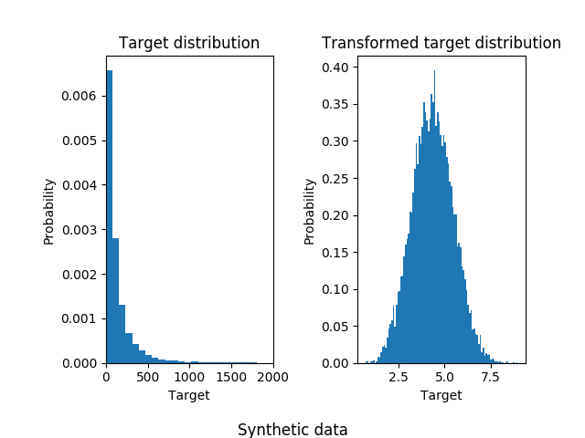 ../../_images/sphx_glr_plot_transformed_target_001.png