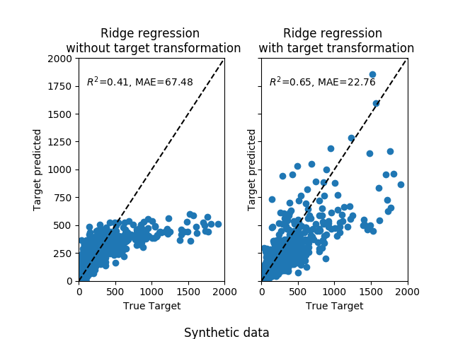 ../../_images/sphx_glr_plot_transformed_target_002.png