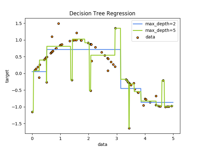 ../_images/sphx_glr_plot_tree_regression_0011.png