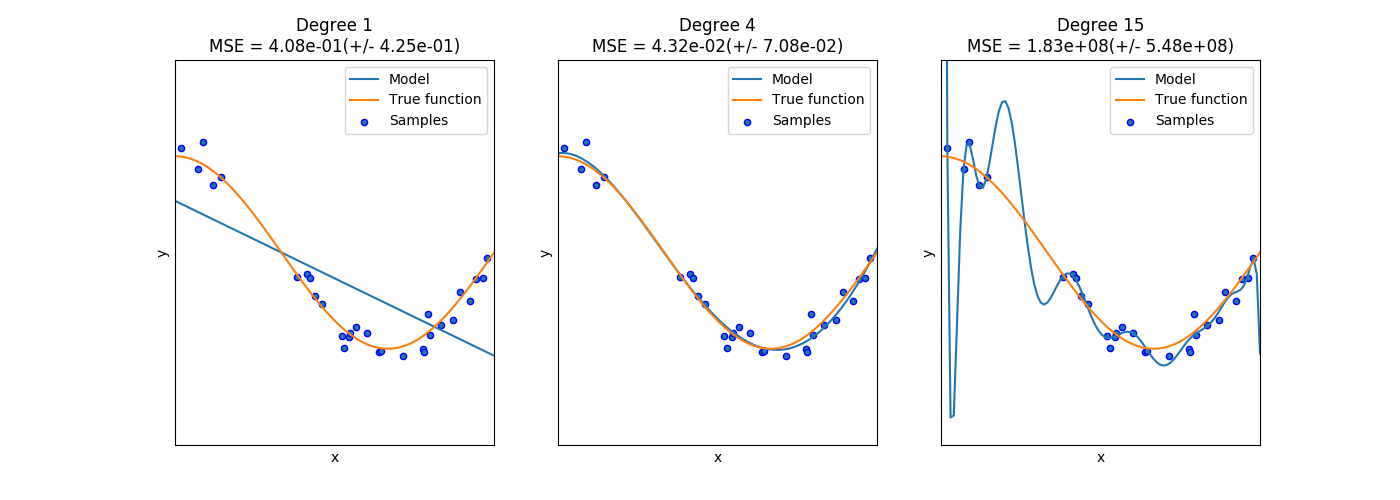 ../_images/sphx_glr_plot_underfitting_overfitting_0011.png