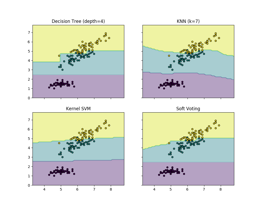 ../../_images/sphx_glr_plot_voting_decision_regions_001.png