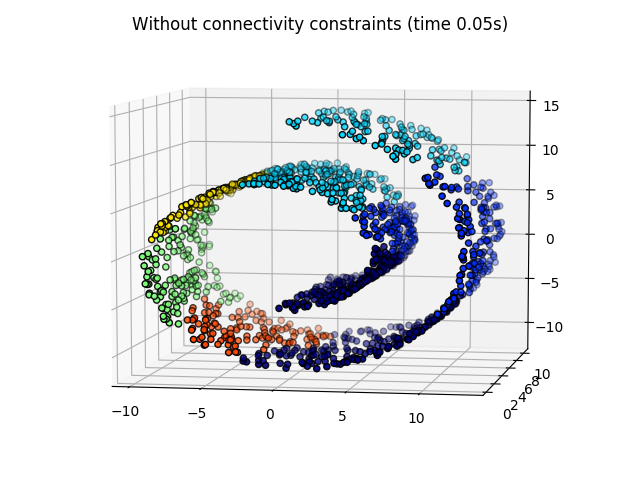 ../../_images/sphx_glr_plot_ward_structured_vs_unstructured_001.png