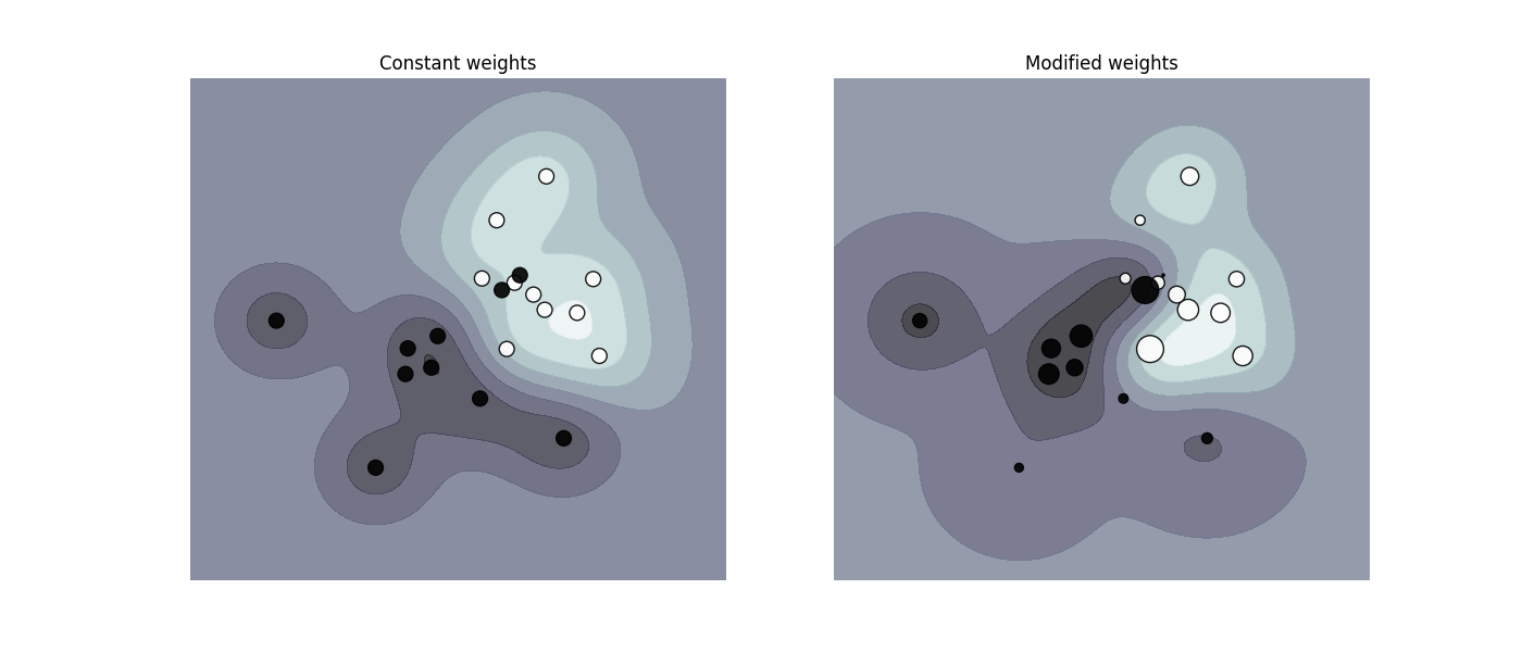 ../../_images/sphx_glr_plot_weighted_samples_001.png